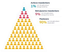 0903 mett piramide 1
