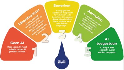 Generatieve kunstmatige intelligentie in het onderwijs