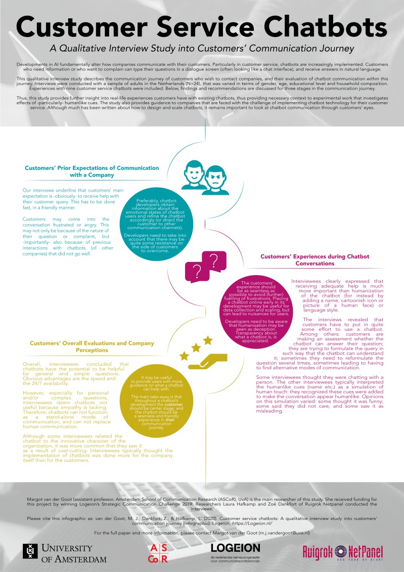 Infographic_customer service chatbots.jpg