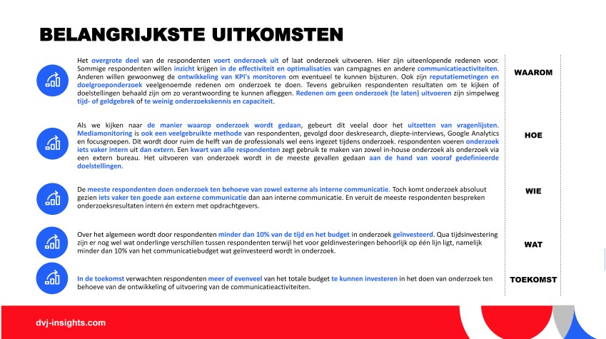 2012LOG004 PR onderzoek Q4 2020 - Summary.jpg