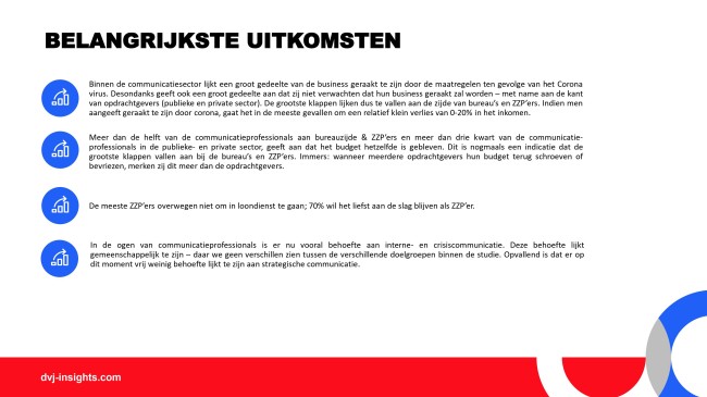 2004LOG001 Belangrijkste uitkomsten.jpg