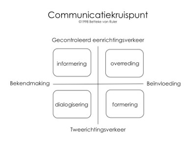 Communicatiekruispunt.jpg