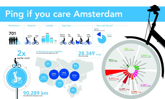 Infographic Paul van Elk