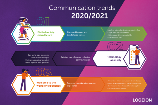 Communication Trends 2020 - Infographic.png