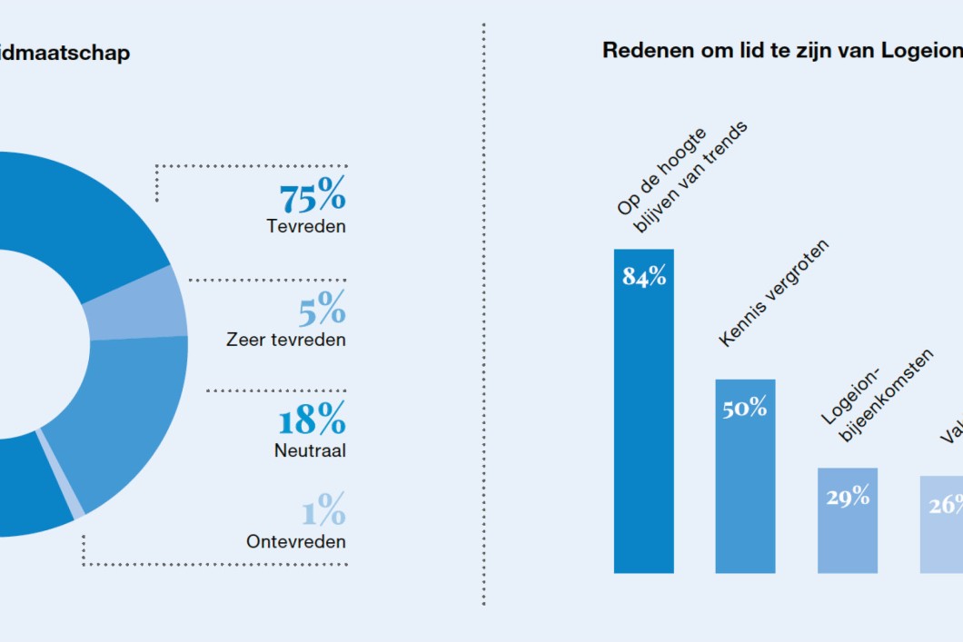 705x220 def ledenonderzoek.jpg