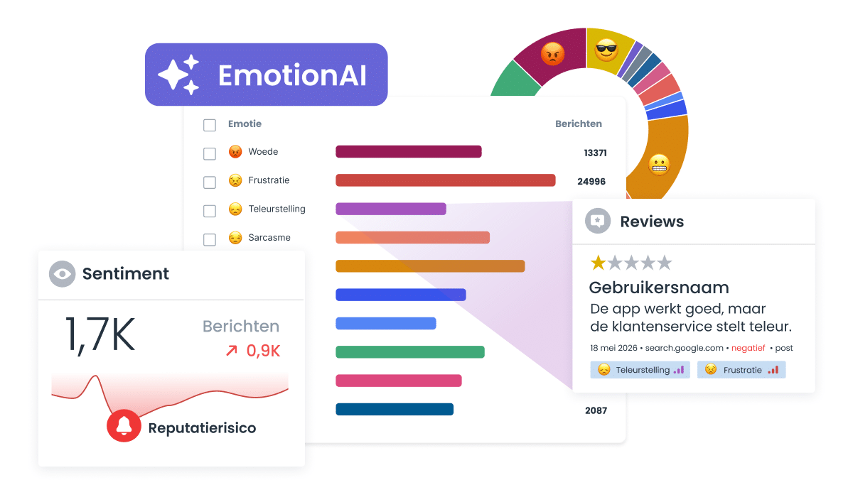 Van sentiment naar emotie: de volgende stap in reputatiemonitoring